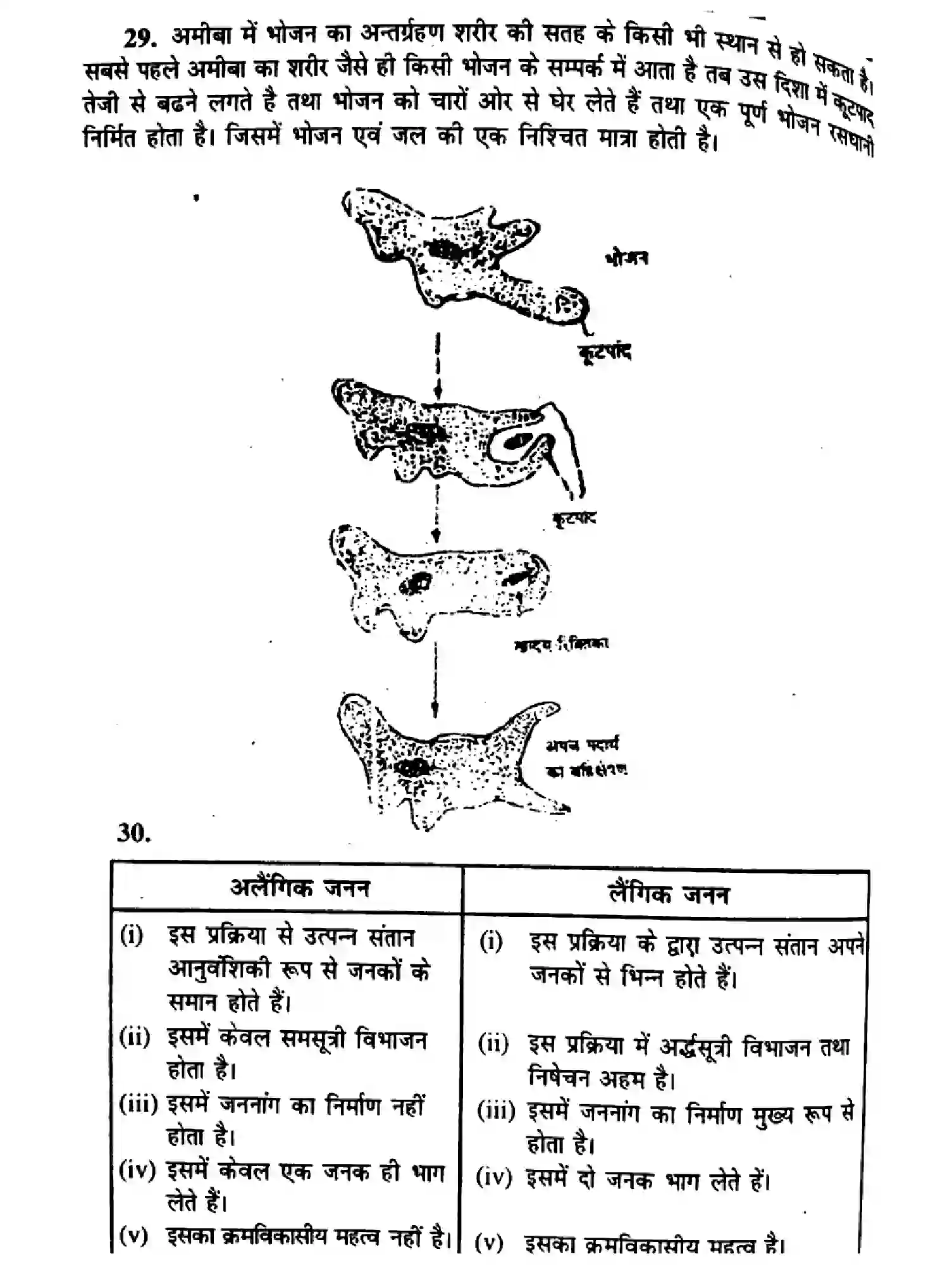 Bihar Board Class 10 2014 SCIENCE-P1 Finals - Page 6