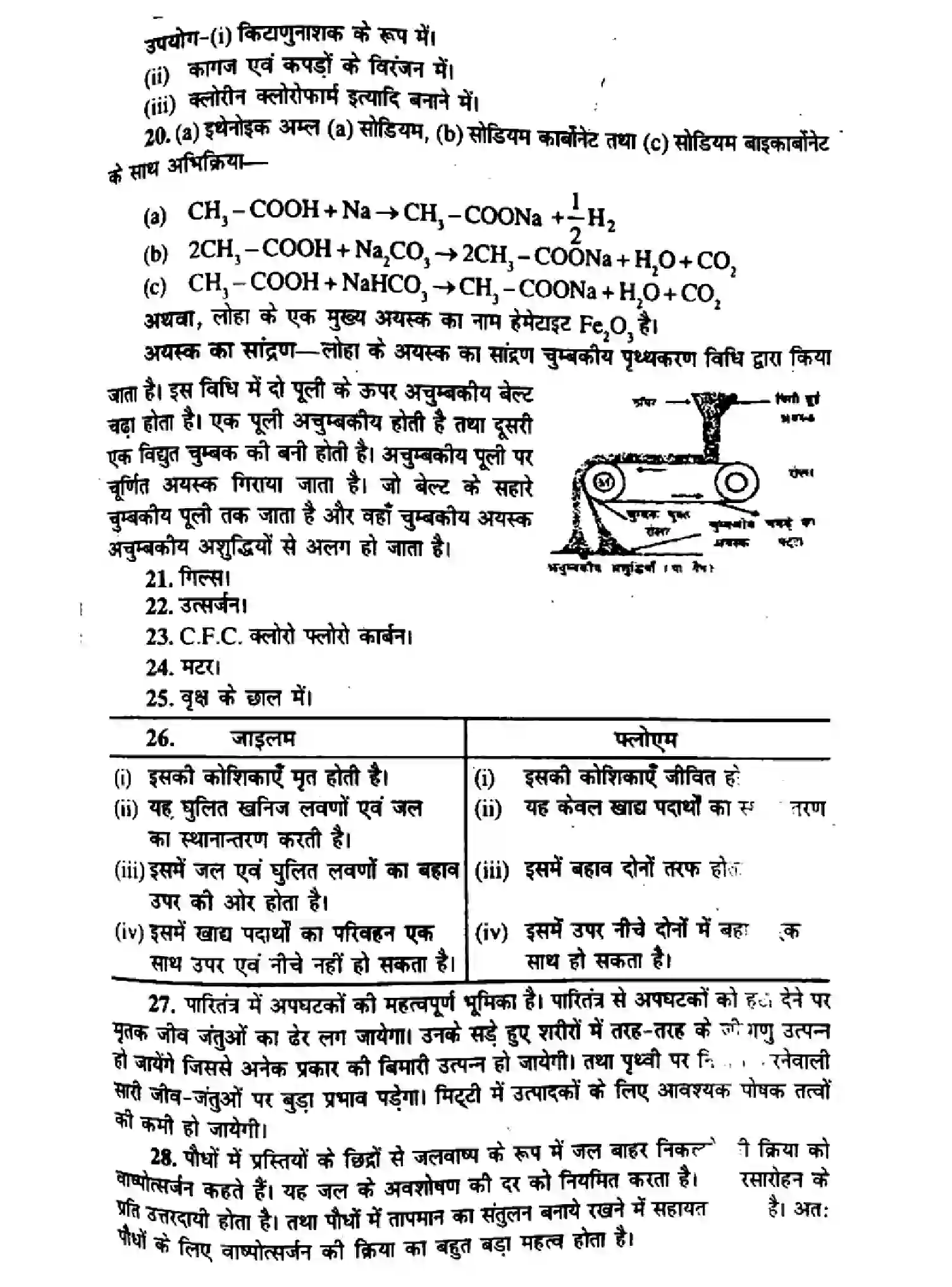 Bihar Board Class 10 2015 SCIENCE-P2-2015 Finals - Page 6