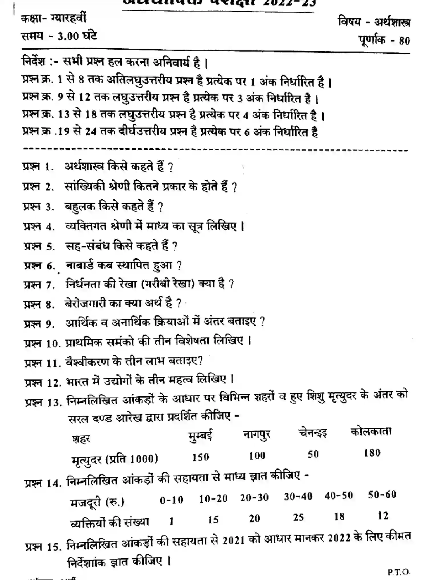 Bihar Board Class 11 2023 HY-ECONOMICS-090123 Half Yearly - Page 1