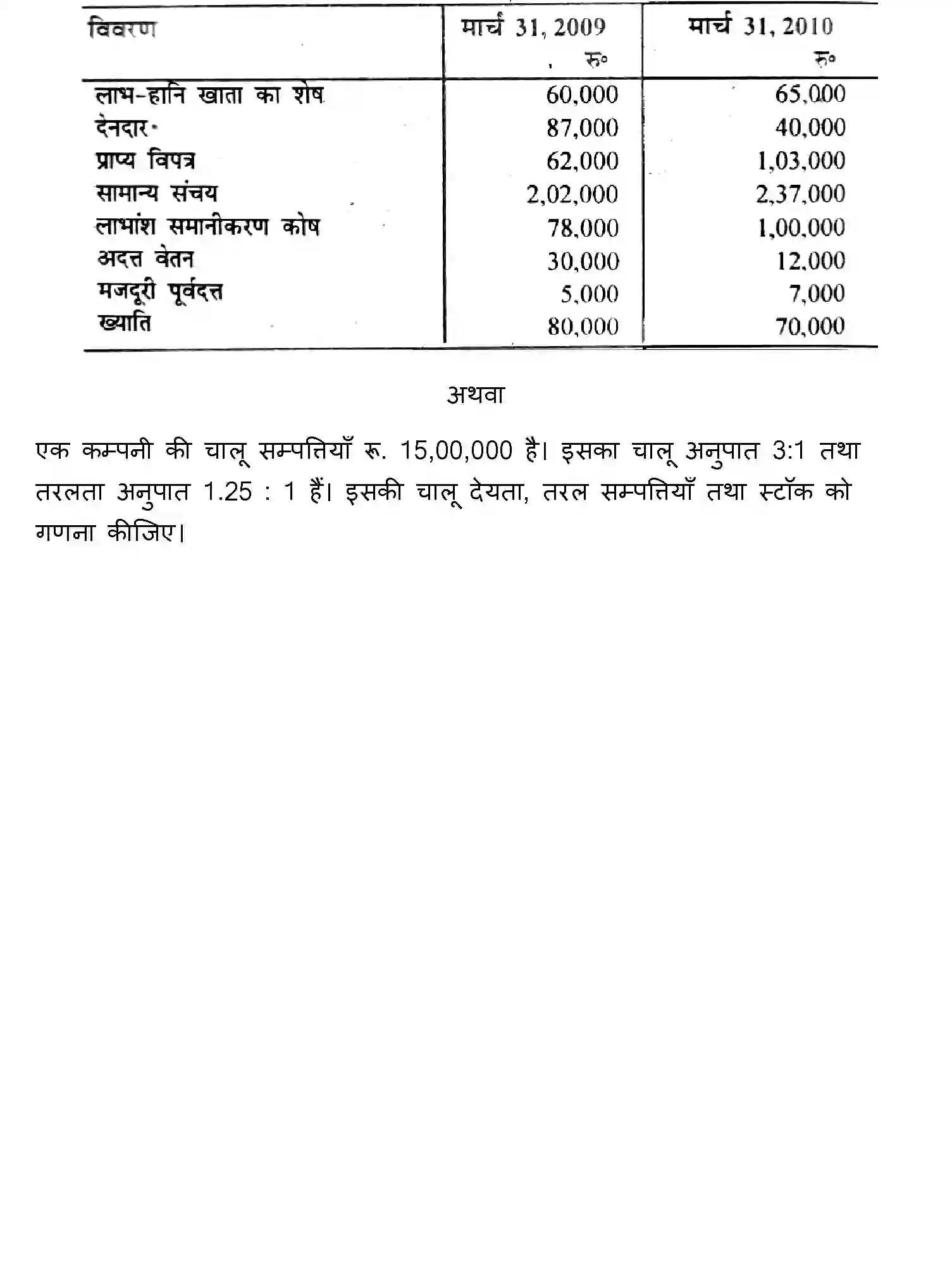 Bihar Board Class 12 2011 ACCOUNTANCY Question Bank - Page 15