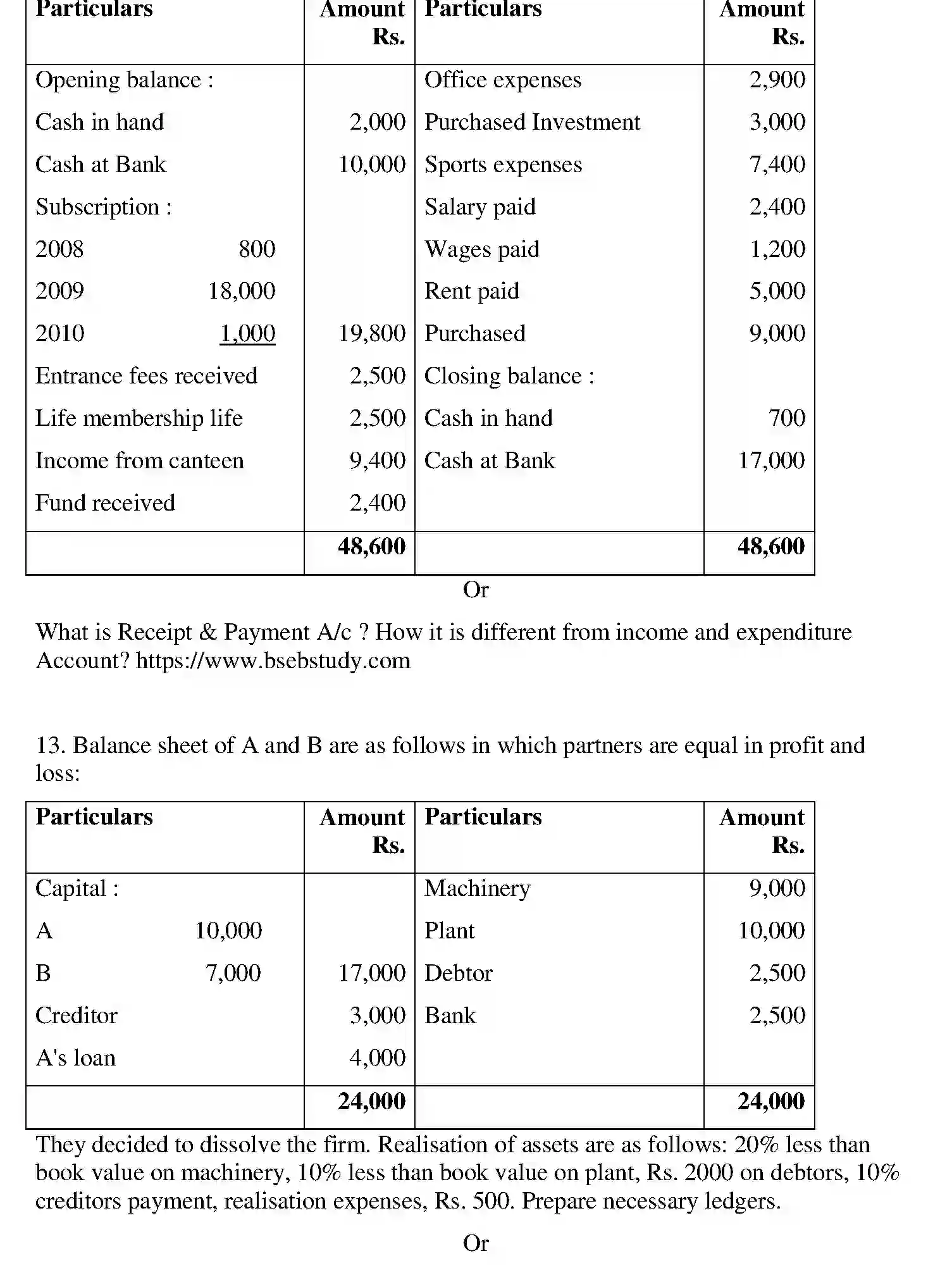 Bihar Board Class 12 2011 ACCOUNTANCY Question Bank - Page 26