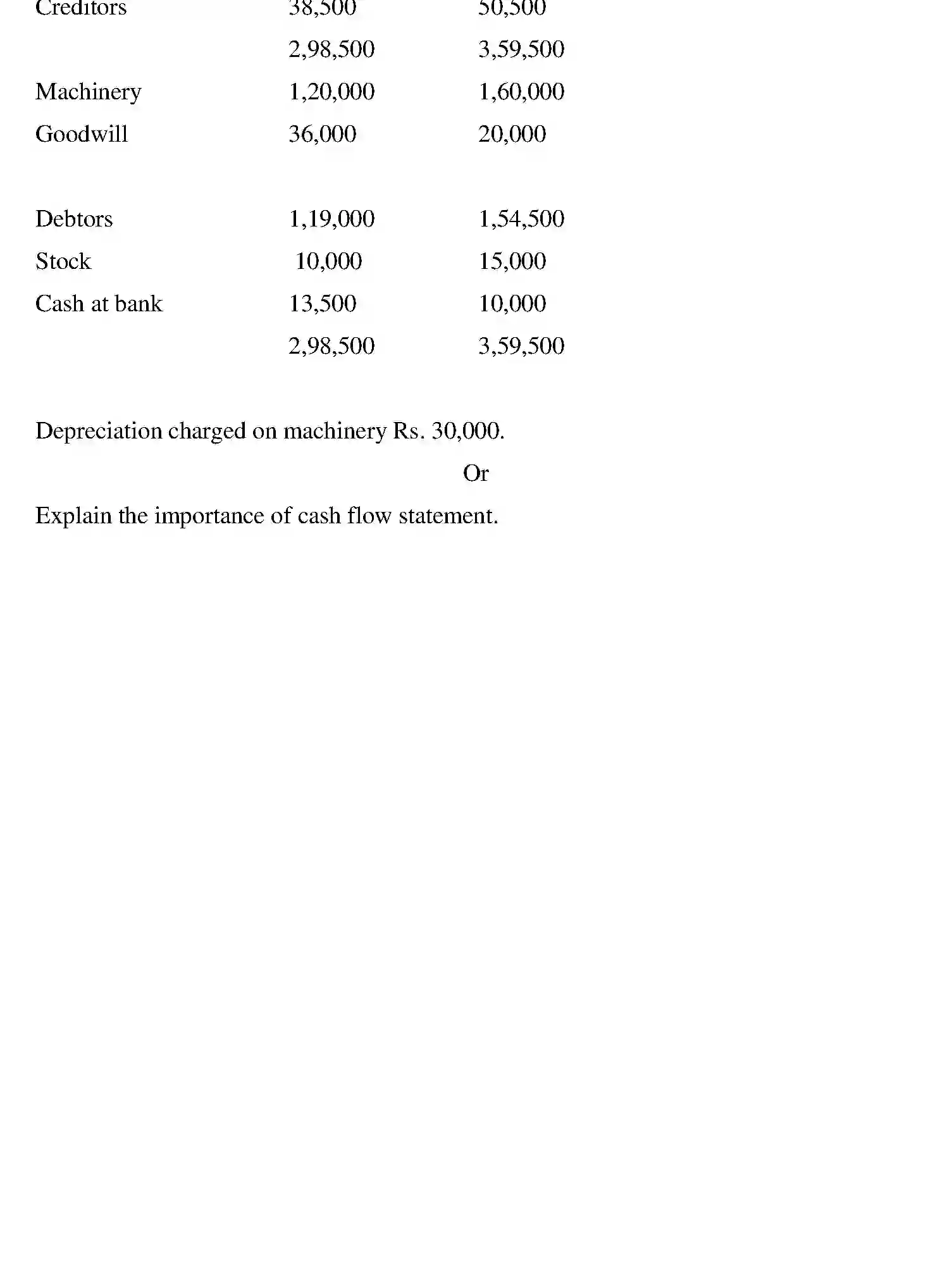 Bihar Board Class 12 2015 ACCOUNTANCY Question Bank - Page 25