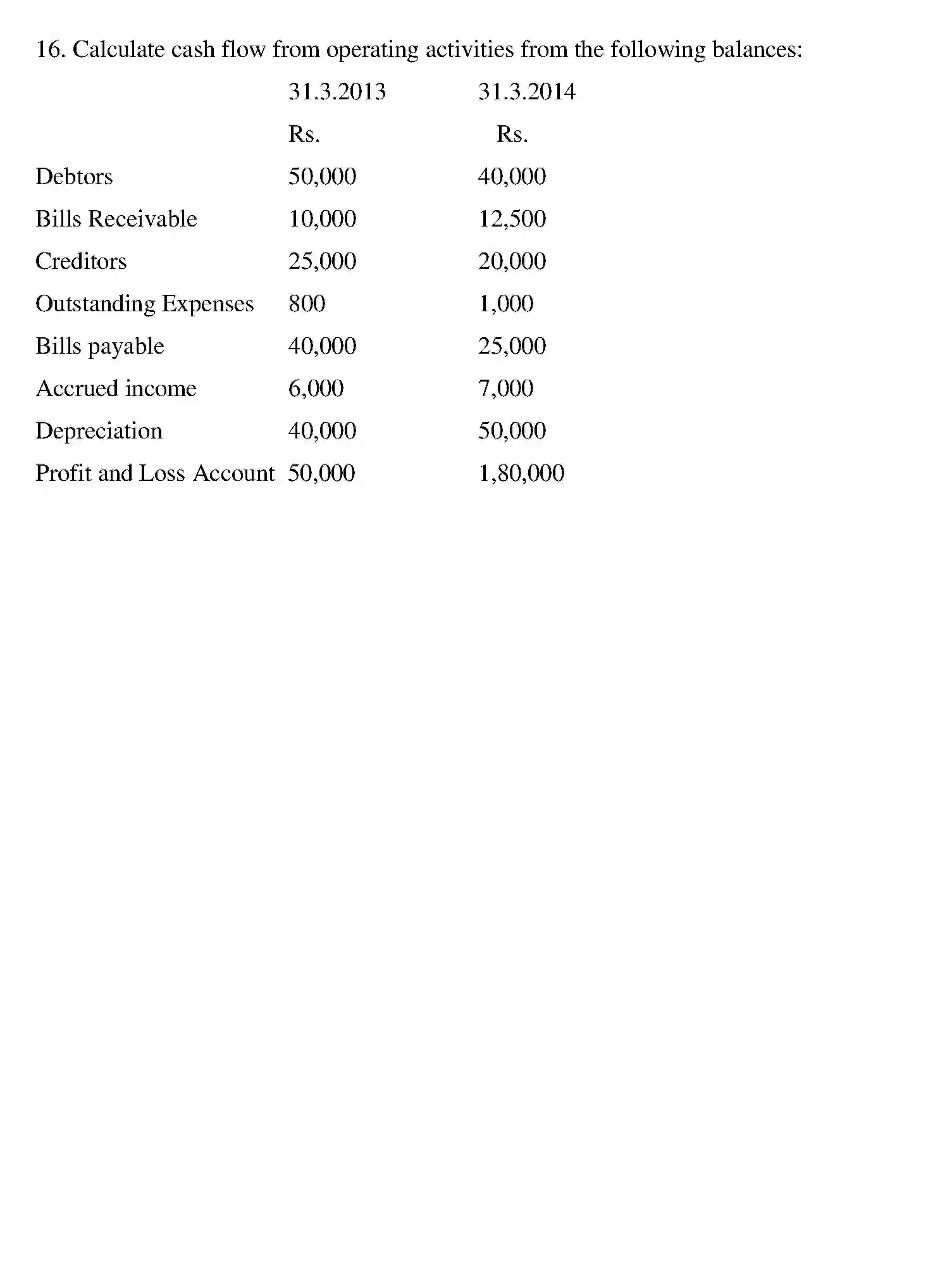 Bihar Board Class 2 2016 ACCOUNTANCY Question Bank - Page 24