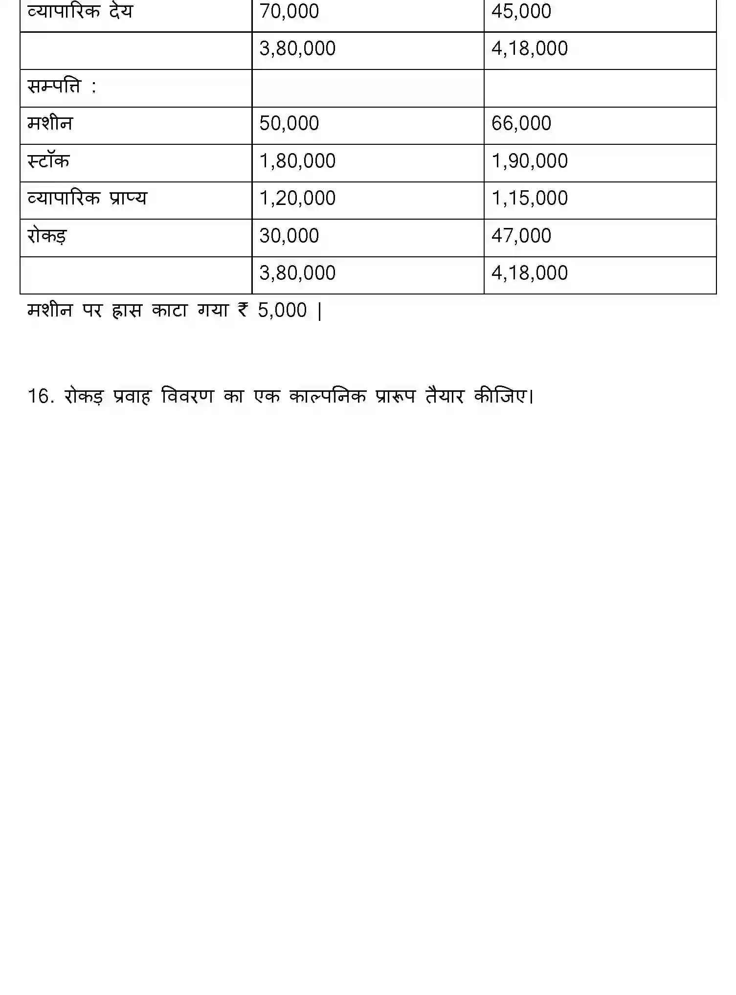 Bihar Board Class 12 2017 ACCOUNTANCY Question Bank - Page 14