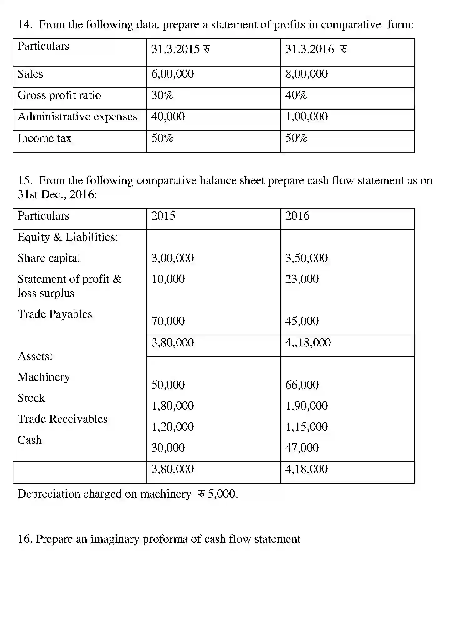 Bihar Board Class 12 2017 ACCOUNTANCY Question Bank - Page 25