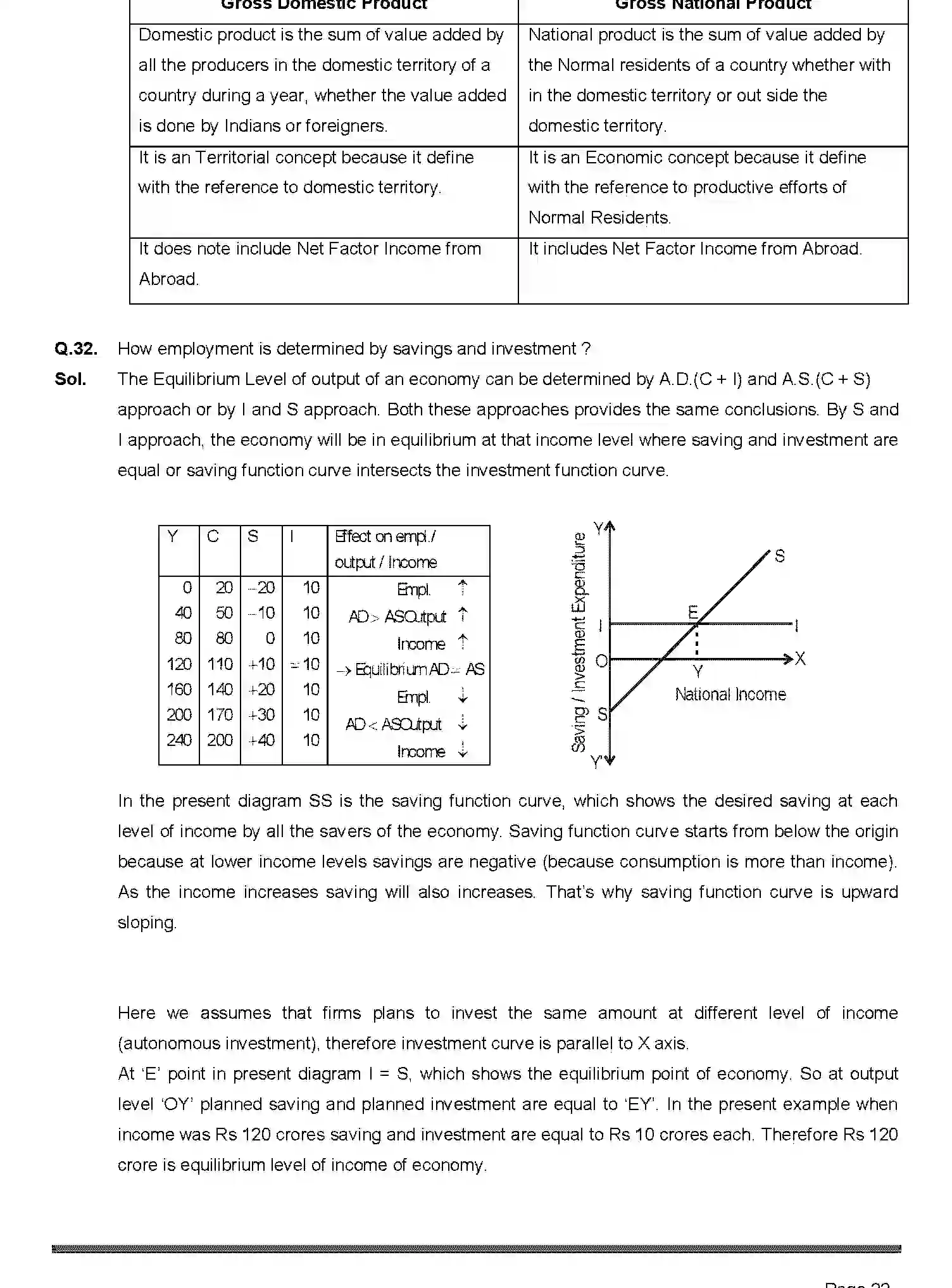 Bihar Board Class 2 2019 ECONOMICS-219-2019 Question Bank - Page 22