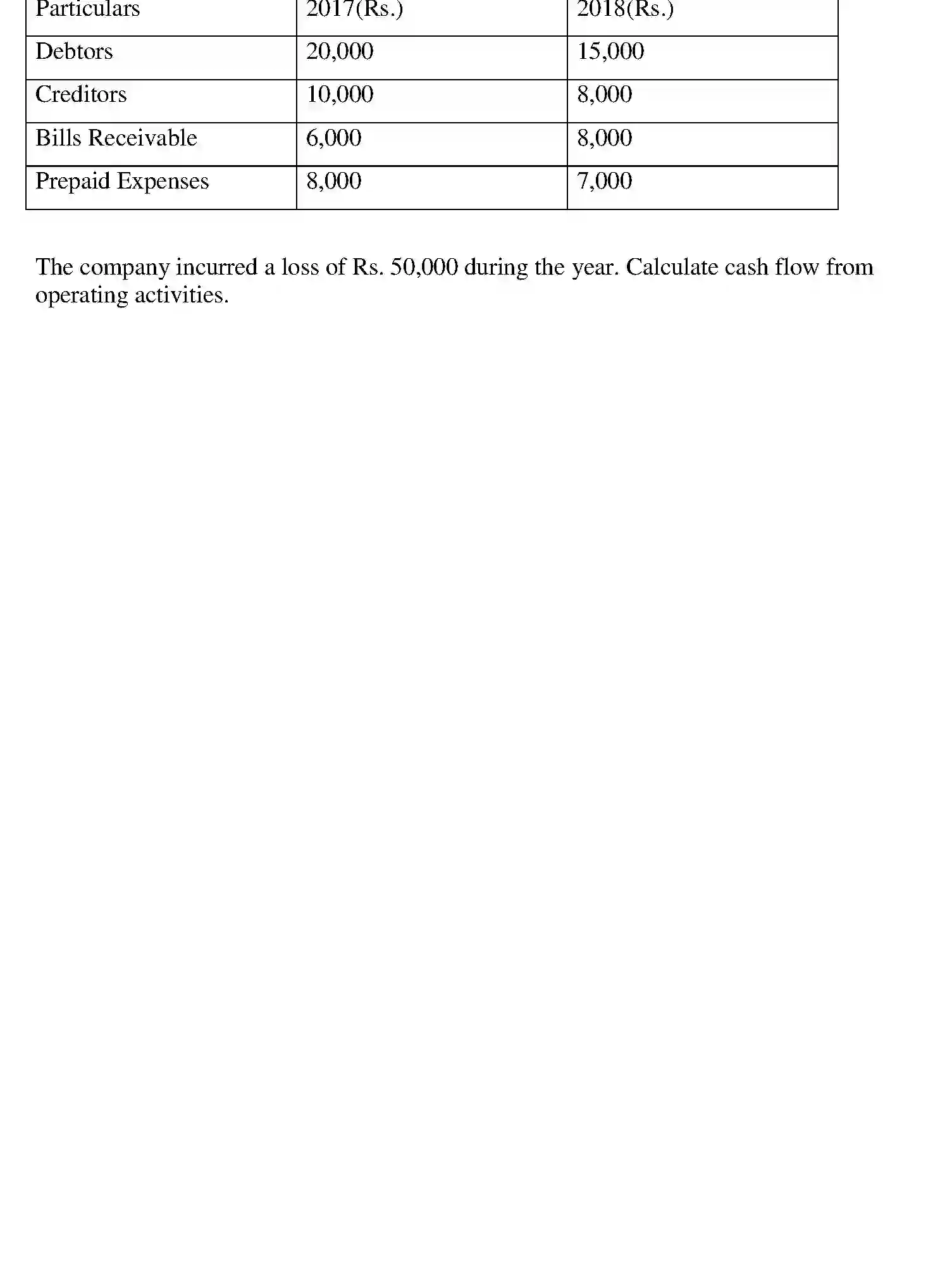 Bihar Board Class 12 2021 ACCOUNTANCY Question Bank - Page 53